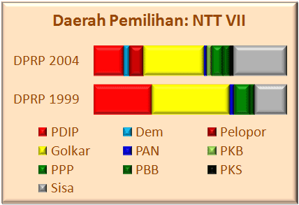 NTT VII